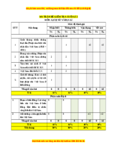 Đề thi cuối kì 2 Lịch sử & Địa lí 8 Cánh diều (Đề 1)