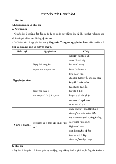 20 Chuyên đề Ngữ pháp trọng tâm ôn thi vào 10 Tiếng Anh 2025