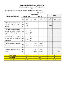 Bộ 6 đề thi cuối kì 2 Kinh tế pháp luật 10 Cánh diều Cấu trúc mới