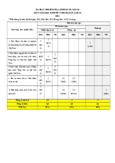 Bộ 6 đề thi cuối kì 2 Kinh tế pháp luật 10 Cánh diều Cấu trúc mới