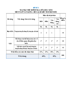 Bộ 25 đề thi giữa kì 2 Ngữ văn 6 Kết nối tri thức Cấu trúc mới