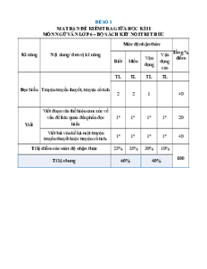 Bộ 25 đề thi giữa kì 2 Ngữ văn 6 Kết nối tri thức Cấu trúc mới