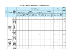 Đề thi giữa kì 2 Toán 10 Kết nối tri thức cấu trúc mới (có tự luận) có đáp án (Đề 2)