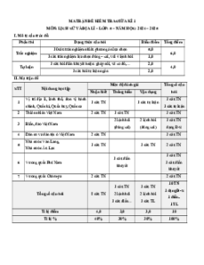 Bộ 3 đề thi giữa kì 1 Lịch sử&Địa Lí lớp 5 Cánh diều có đáp án