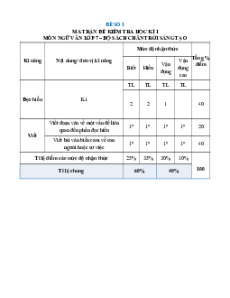 Bộ 25 đề thi cuối kì 1 Ngữ Văn 7 Chân trời sáng tạo Cấu trúc mới