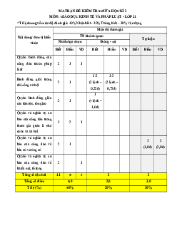 Bộ 7 đề thi giữa kì 2 KTPL 11 Kết nối tri thức Cấu trúc mới