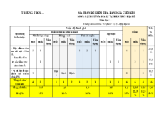 Bộ đề thi cuối kì 1 Địa lí 7 Kết nối tri thức Cấu trúc mới