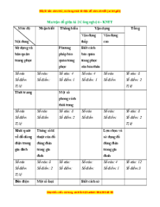 Bộ 6 đề thi giữa kì 2 Công nghệ 6 Kết nối tri thức có đáp án
