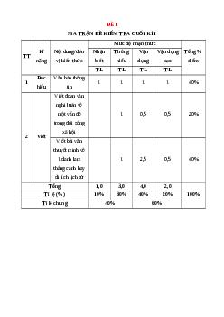 Bộ 10 đề thi Cuối kì 1 Ngữ văn 9 Chân trời sáng tạo có đáp án