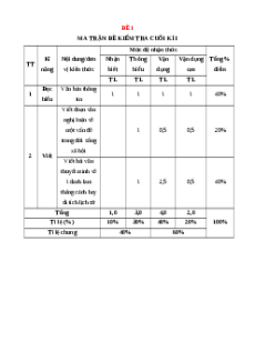 Bộ 10 đề thi Cuối kì 1 Ngữ văn 9 Chân trời sáng tạo có đáp án