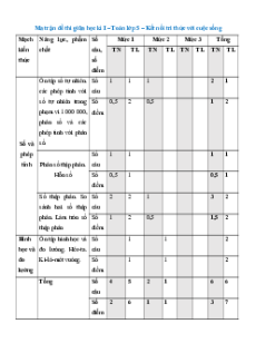 Bộ 21 đề thi giữa kì 1 Toán lớp 5 Kết nối tri thức có đáp án