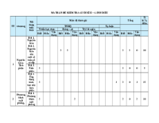 Bộ 5 đề thi Cuối kì 2 Toán 12 Cánh diều Cấu trúc mới (có tự luận)