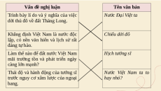 Giáo án Powerpoint Viết bài nghị luận về một vấn đề xã hội đặt ra trong tác phẩm văn học Ngữ văn 8 Cánh diều