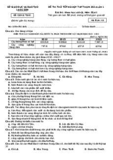 Đề thi thử tốt nghiệp Địa lí Sở GD&ĐT Lạng Sơn lần 1 năm 2024