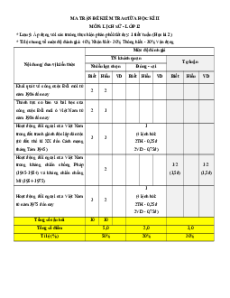 Bộ 4 đề thi giữa kì 2 Lịch sử 12 Kết nối tri thức có đáp án