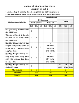Đề thi giữa kì 2 Lịch sử 12 Cánh diều 2025 (Đề 2)