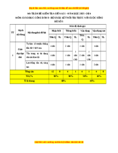 Đề thi giữa kì 1 GDCD 8 Kết nối tri thức (đề 3)