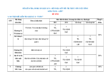 Đề thi cuối kì 2 Toán 7 Kết nối tri thức Cấu trúc mới có tự luận - Đề 2