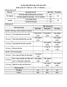 Bộ 4 đề thi giữa kì 2 Lịch sử&Địa Lí lớp 5 Cánh diều có đáp án