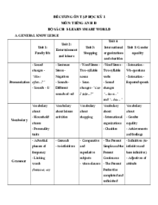 Đề cương ôn tập Cuối kì 1 Tiếng Anh 10 ilearn Smart world