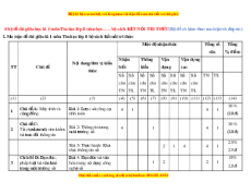 Bộ 7 đề thi giữa kì 1 Tin học 8 Kết nối tri thức có đáp án
