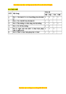 Đề thi giữa kì 1 Kinh tế pháp luật 10 Chân trời sáng tạo (Đề 1)