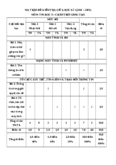 Bộ 3 đề thi giữa kì 1 Tin học lớp 5 Chân trời sáng tạo có đáp án