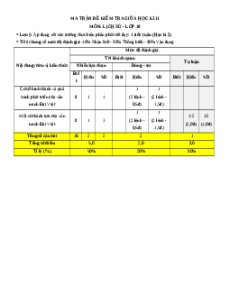 Đề thi giữa kì 2 Lịch sử 10 Kết nối tri thức Cấu trúc mới 2025 (Đề 5)