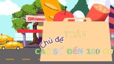 Giáo án Powerpoint Em làm được những gì? Toán lớp 3 Chân trời sáng tạo