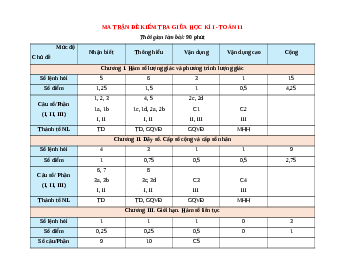 Đề thi giữa kì 1 Toán 11 Chân trời sáng tạo cấu trúc mới - Đề 2