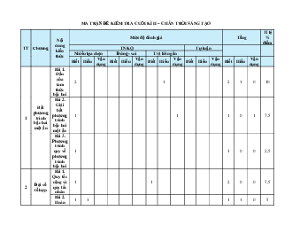 Bộ 15 đề thi cuối kì 2 Toán 10 Chân trời sáng tạo Cấu trúc mới có tự luận
