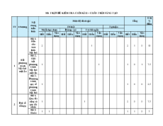Bộ 15 đề thi cuối kì 2 Toán 10 Chân trời sáng tạo Cấu trúc mới có tự luận