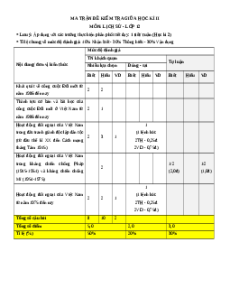 Đề thi giữa kì 2 Lịch sử 12 Kết nối tri thức 2025 (Đề 2)