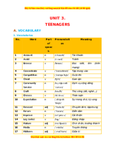 Bài tập bổ trợ nâng cao Unit 3: Teenagers Tiếng Anh lớp 8 Global success
