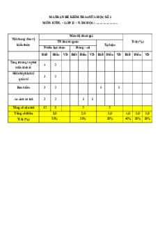 Bộ 7 đề thi giữa kì 1 KTPL 12 Chân trời sáng tạo Cấu trúc mới có đáp án