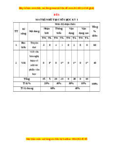 Đề thi cuối kì 1 Ngữ văn 11 Chân trời sáng tạo - Đề 6