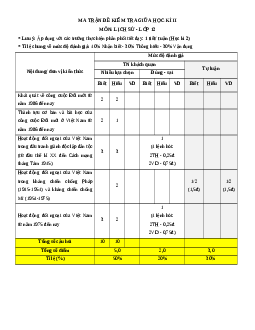 Đề thi giữa kì 2 Lịch sử 12 Cánh diều 2025 (Đề 4)