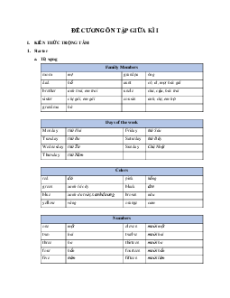 Đề cương ôn tập Giữa kì 1 Tiếng Anh 4 Family and Friends