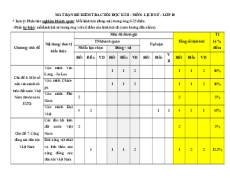 Bộ 7 đề thi Cuối kì 2 Lịch sử 10 Chân trời sáng tạo cấu trúc mới 2025