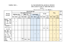 Bộ đề thi cuối kì 2 Địa lí 7 Chân trời sáng tạo Cấu trúc mới