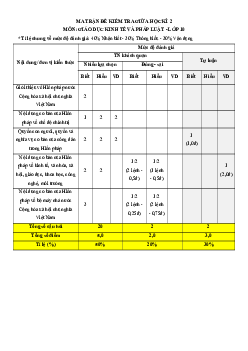 Bộ 6 đề thi giữa kì 2 Kinh tế pháp luật 10 Chân trời sáng tạo Cấu trúc mới