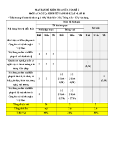 Bộ 6 đề thi giữa kì 2 Kinh tế pháp luật 10 Chân trời sáng tạo Cấu trúc mới