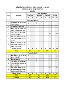 Đề thi giữa kì 1 Lịch sử & Địa lí 8 Chân trời sáng tạo (đề 2)
