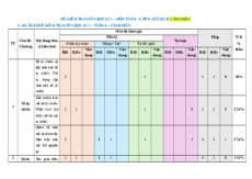 Đề thi giữa kì 1 Toán 6 Cánh diều Cấu trúc mới - Đề 1