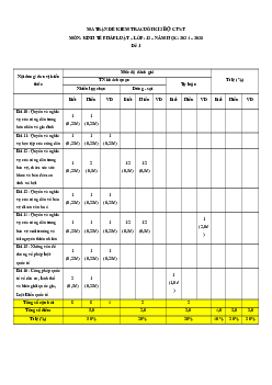 Bộ 4 đề thi Cuối kì 2 Kinh tế pháp luật 12 Chân trời sáng tạo Cấu trúc mới