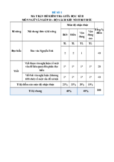 Bộ 20 đề thi giữa kì 2 Ngữ Văn 10 Kết nối tri thức Cấu trúc mới