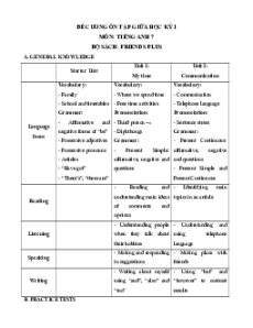 Đề cương ôn tập Giữa kì 1 Tiếng Anh 7 Friends plus