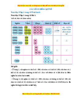 Giải Sgk Toán lớp 3 Bài 2: Các số có bốn chữ số (Chân trời sáng tạo)
