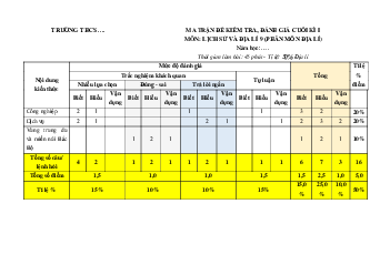 Bộ 3 đề thi cuối kì 1 Địa lí 9 Kết nối tri thức Cấu trúc mới