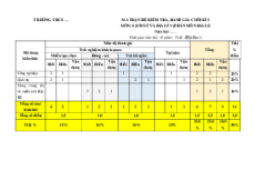 Bộ 3 đề thi cuối kì 1 Địa lí 9 Kết nối tri thức Cấu trúc mới
